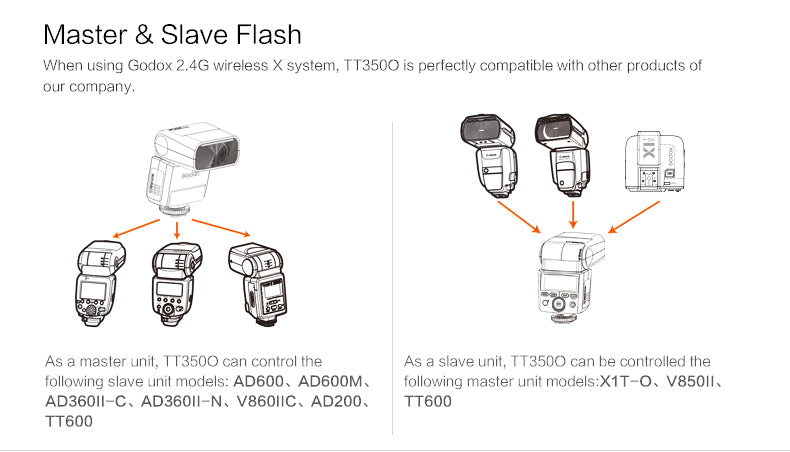 Godox TT350O Mini Flash TTL HSS 2.4GHz per Olympus e Panasonic