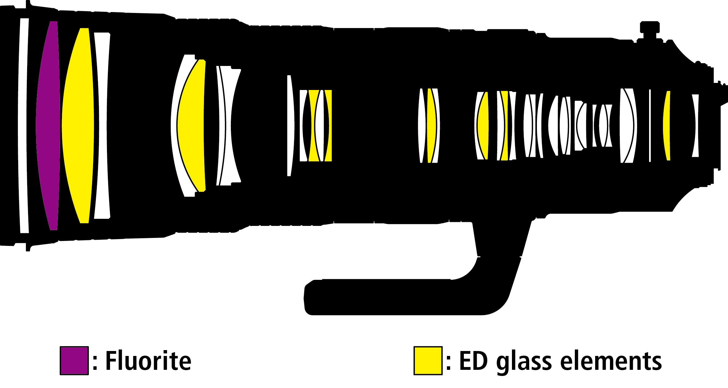 AF-S 180-400mm f/4E TC1.4 FL ED VR