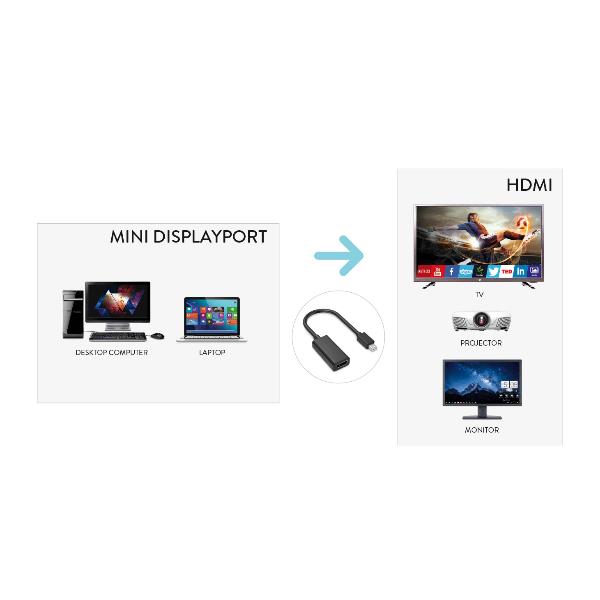 XVAMDP-HDMI