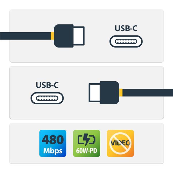 USB2CC1MNCWHE