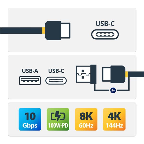 USBCCADP