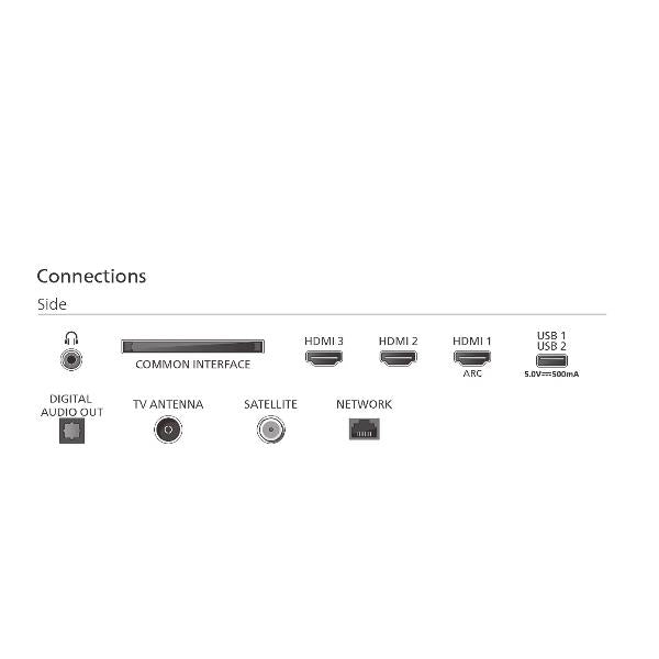 32PQS6901/12