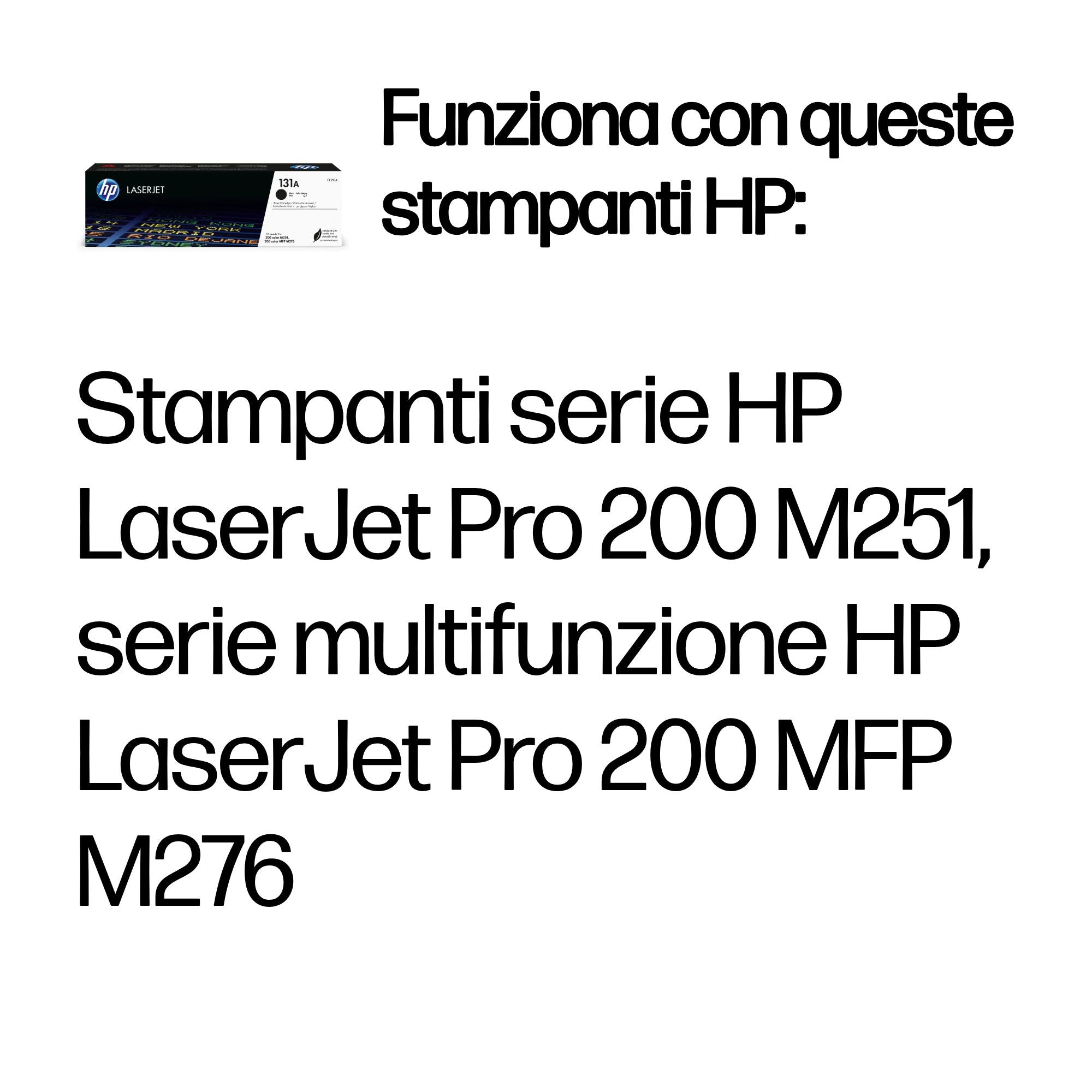 CF210A
