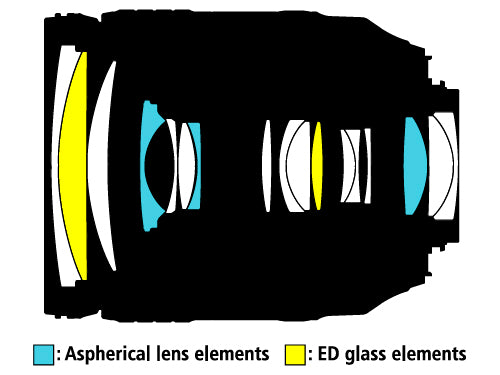 AF-S 24-120mm f/4G ED VR