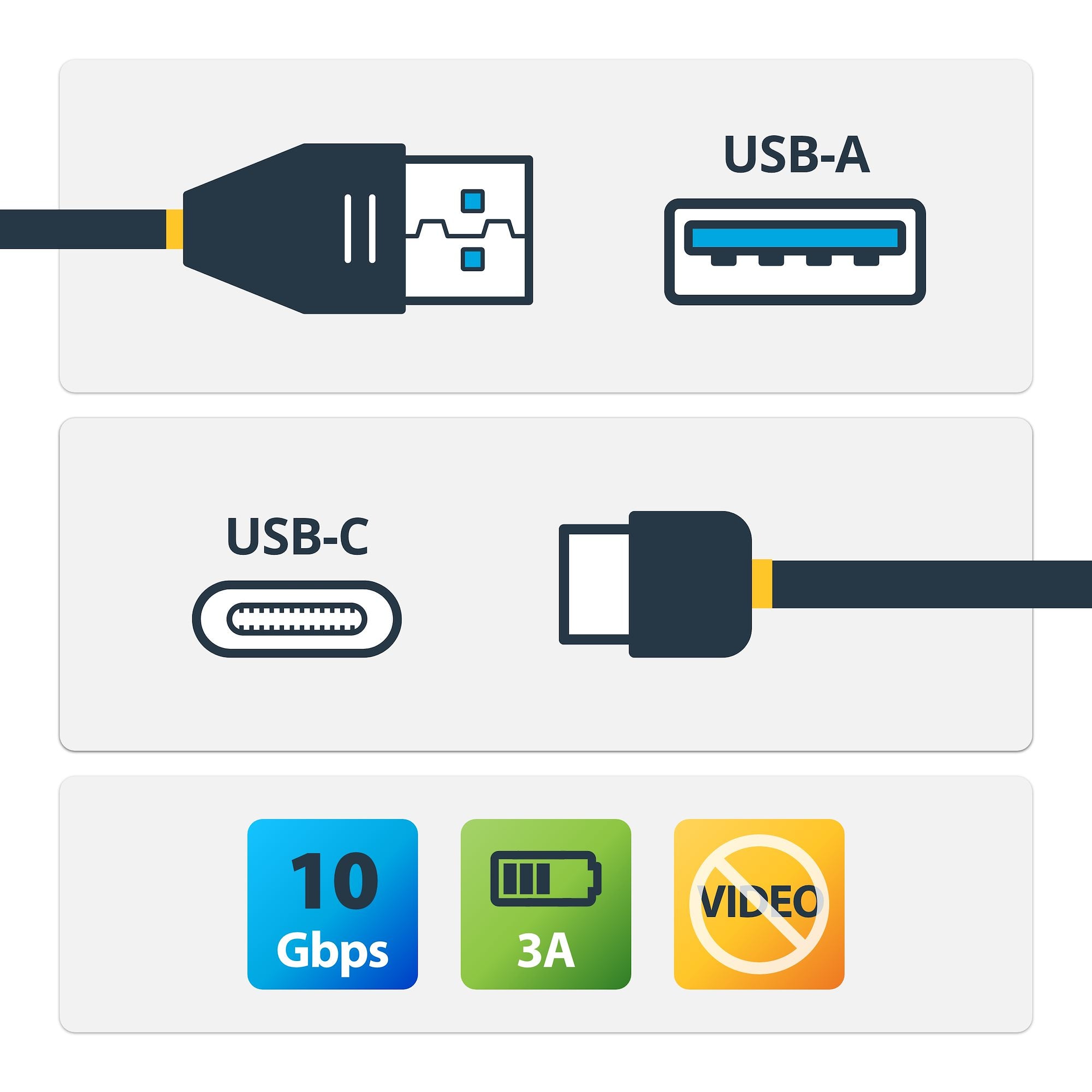 USB31AC50CM