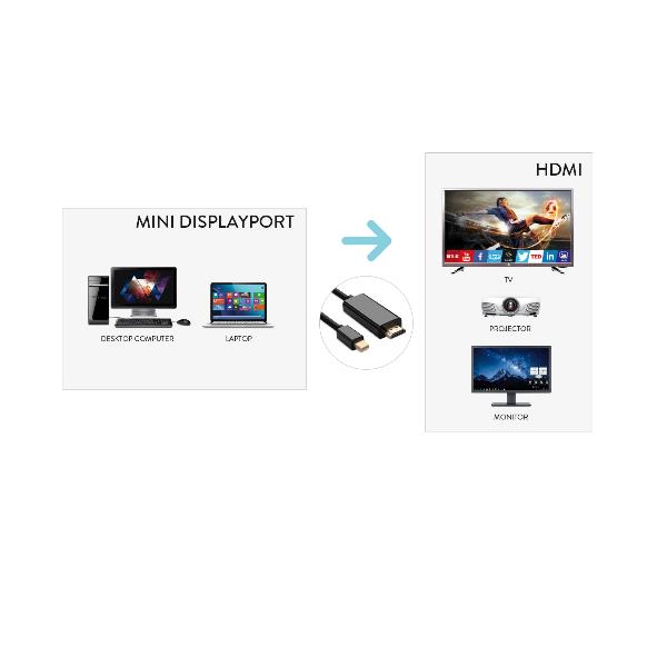 XVCMDP-HDM180