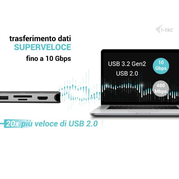 C31NANOTRIPL140