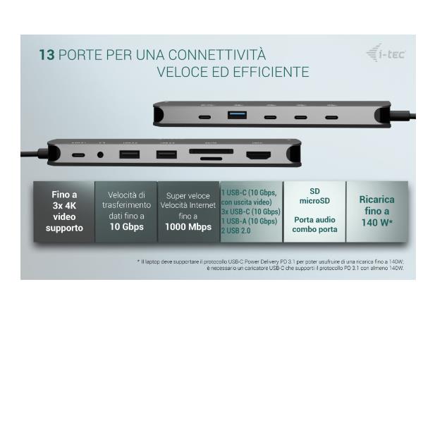 C31NANOTRIPLEDP