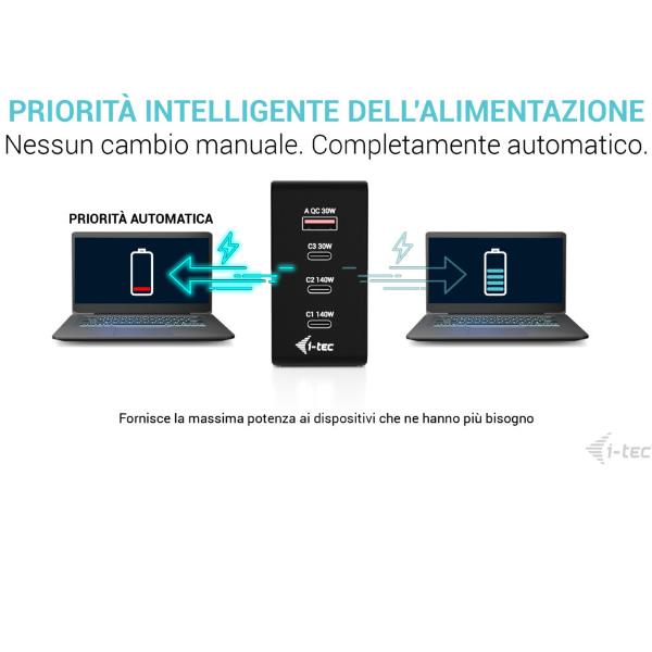 CHARG-INTG140W