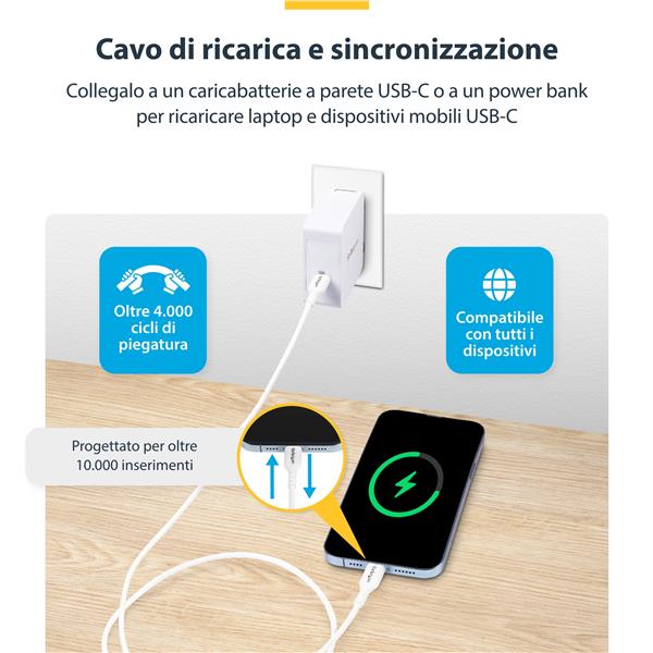 USB2CC1MNCWHE
